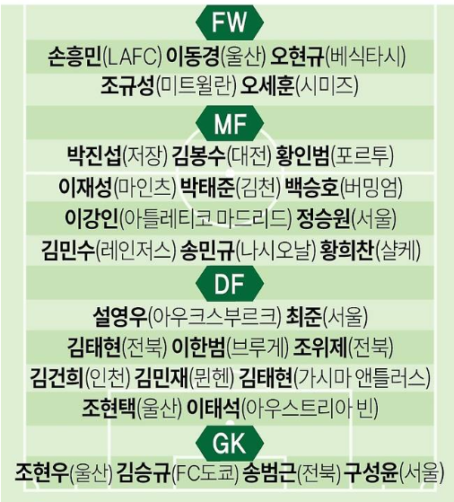 축구 국가대표팀 명단