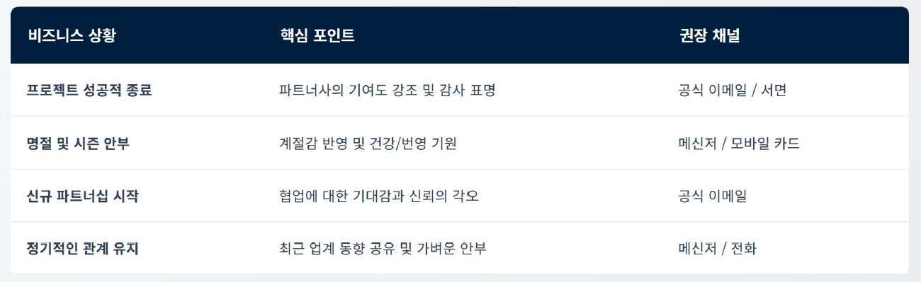 수요일 아침인사말