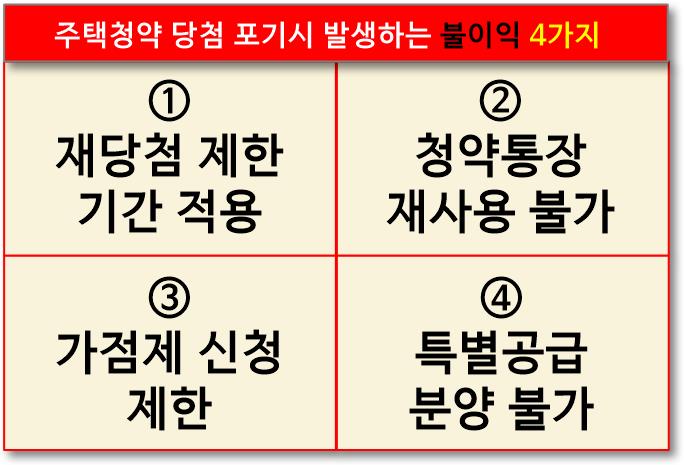청약-당첨-포기-불이익