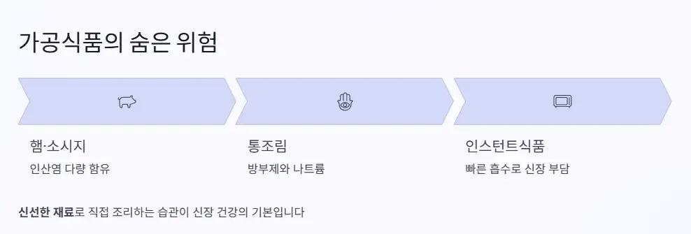 가공식품의 숨은 위험