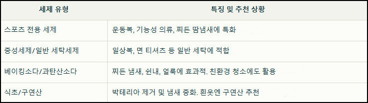 땀냄새 세제