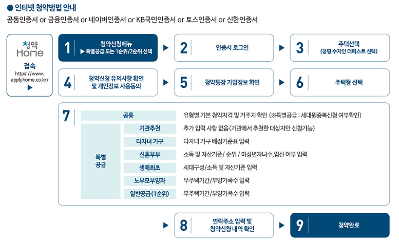 인터넷 청약방법