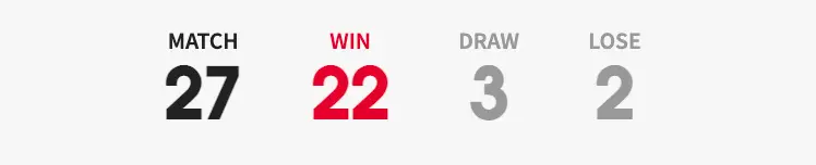 회색 바탕 안 27 22 3 2