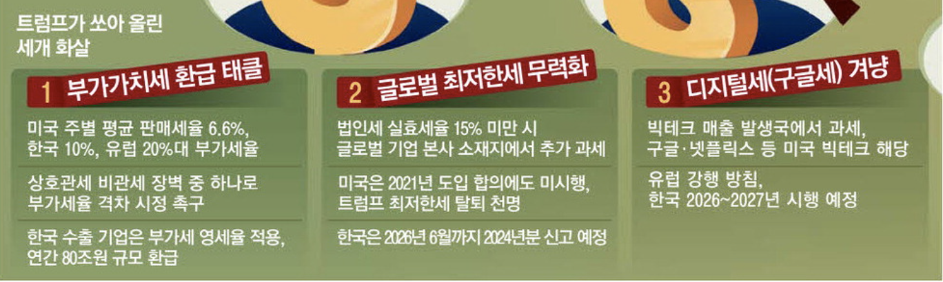 트럼프가 쏘아 올린 세개 화살 (출처 : 매일경제)