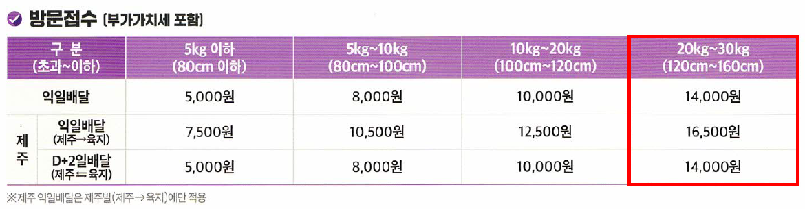 우체국 택배 요금표 - 창구접수 / 방문소포