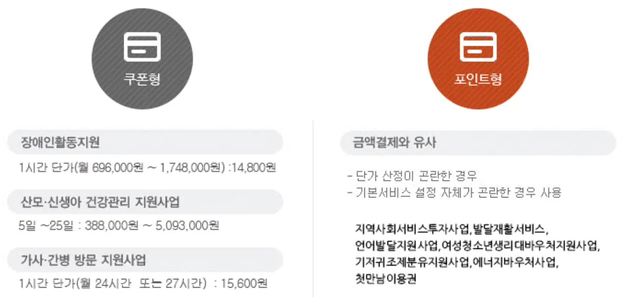 사회서비스 전자바우처 알아보기-사회서비스 전자바우처