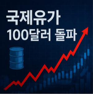 휘발유 가격과 유류세 영향