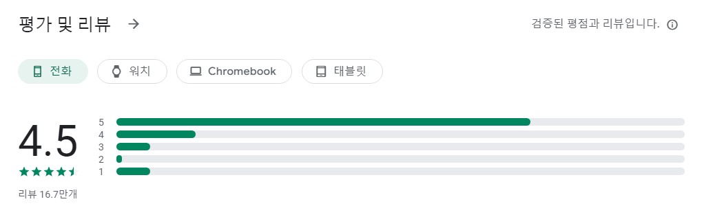 DigiCal 캘린더앱 평가