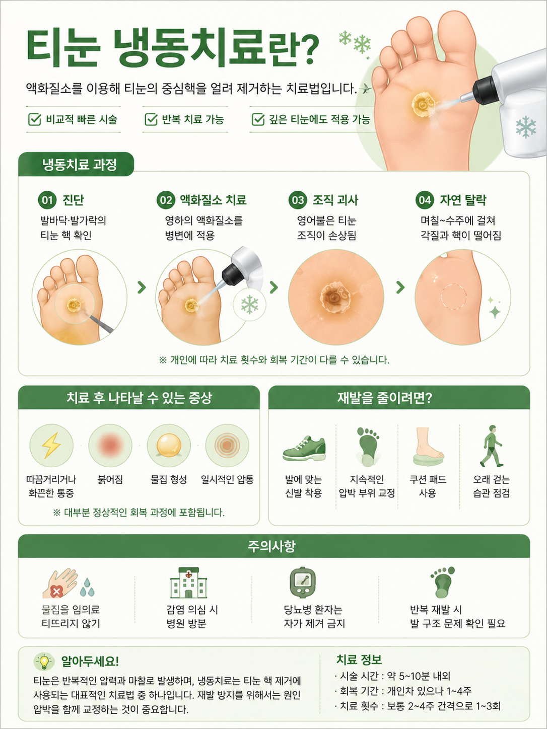 티눈 냉동치료 정리
