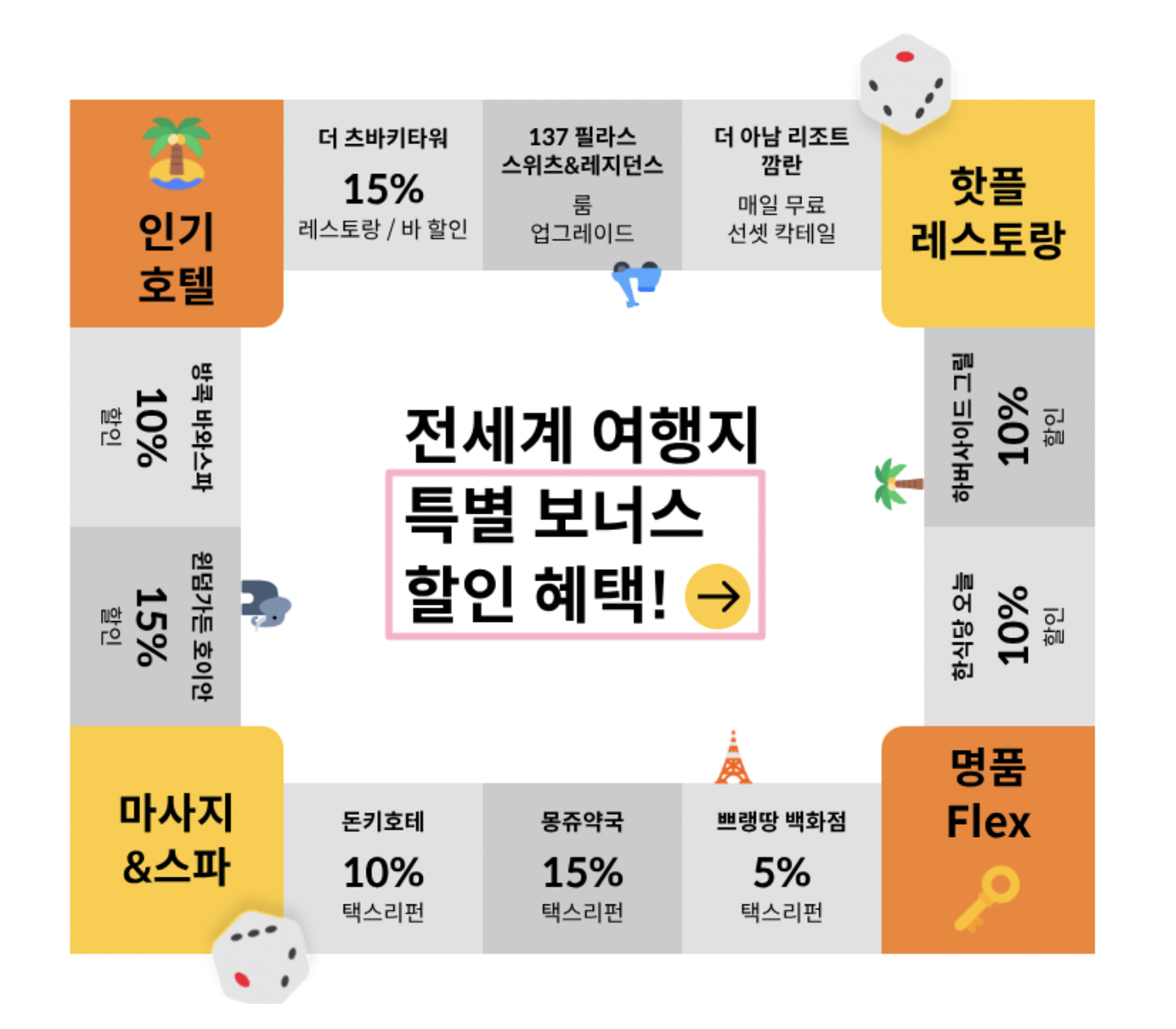 트립투로카 빠니보틀