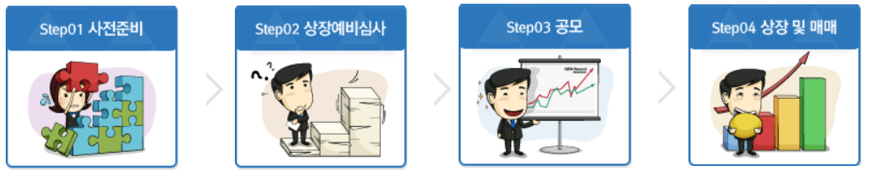 IPO과정