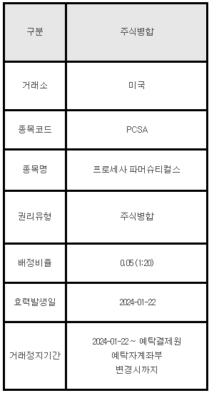 미국주식 주식병합 안내 PCSA 프로세사 파머슈티컬스