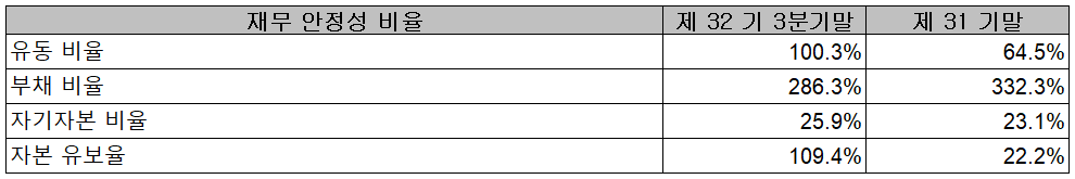 엠에스오토텍 - 재무 안정성 비율