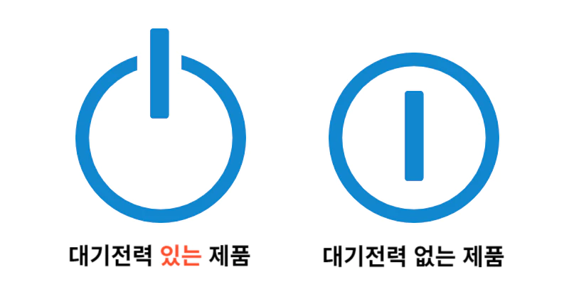 대기전력 있는 제품의 전원마크와 대기전력 없는 제품의 전원마크