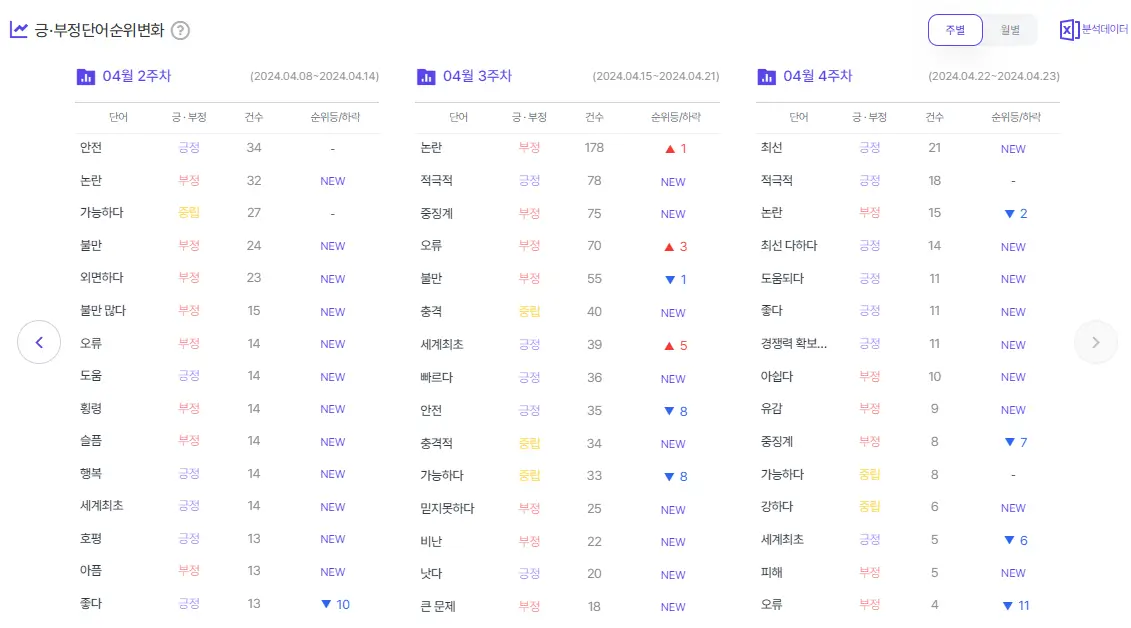 썸트렌드 ABS 시스템 분석 결과