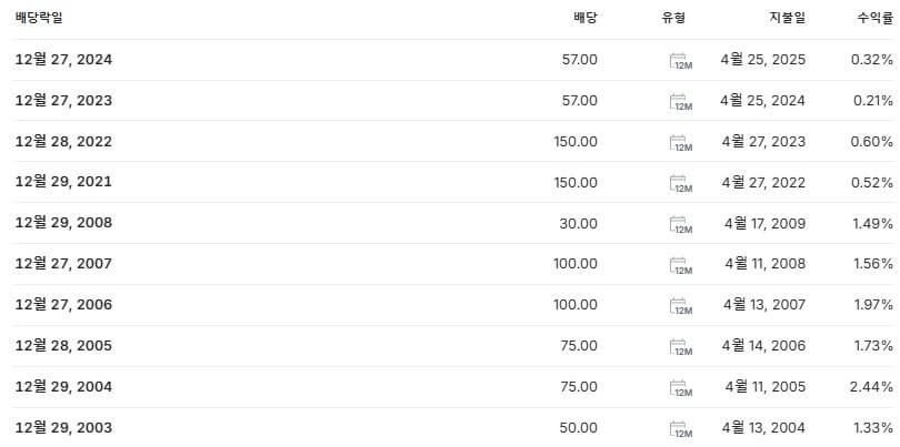 원익QnC 배당금 지급일 배당락일