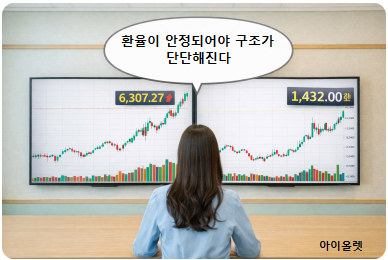 코스피 차트와 원달러 1,432원 흐름을 동시에 보여주는 구조