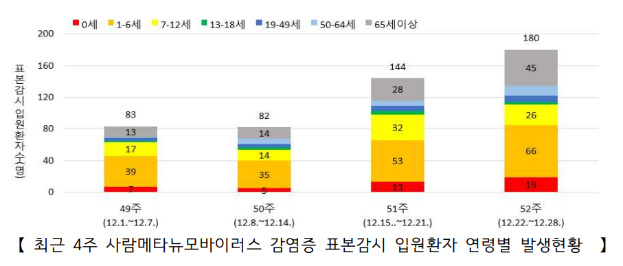 HMPV 바이러스 어떤 병일까? 메타뉴모 바이러스 중국확산 제2의 코로나?