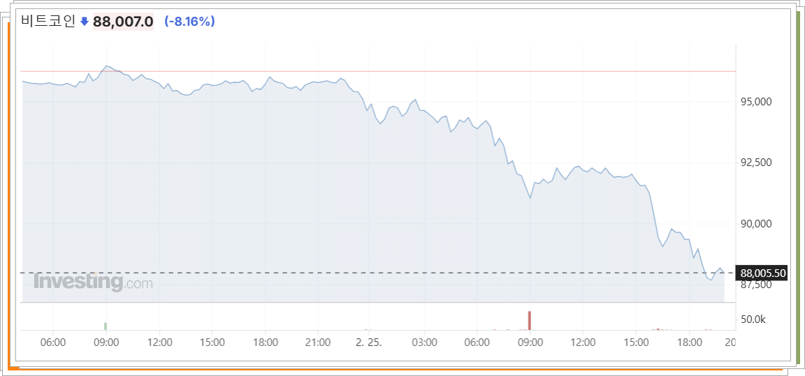 비트코인 시세 차트