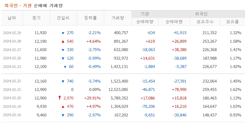 와이랩 주가전망