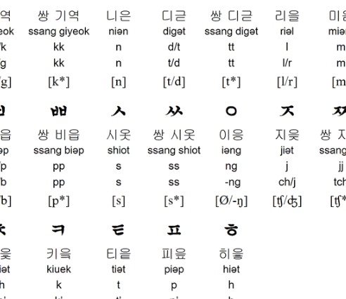 부산대 맞춤법 장점과 한계