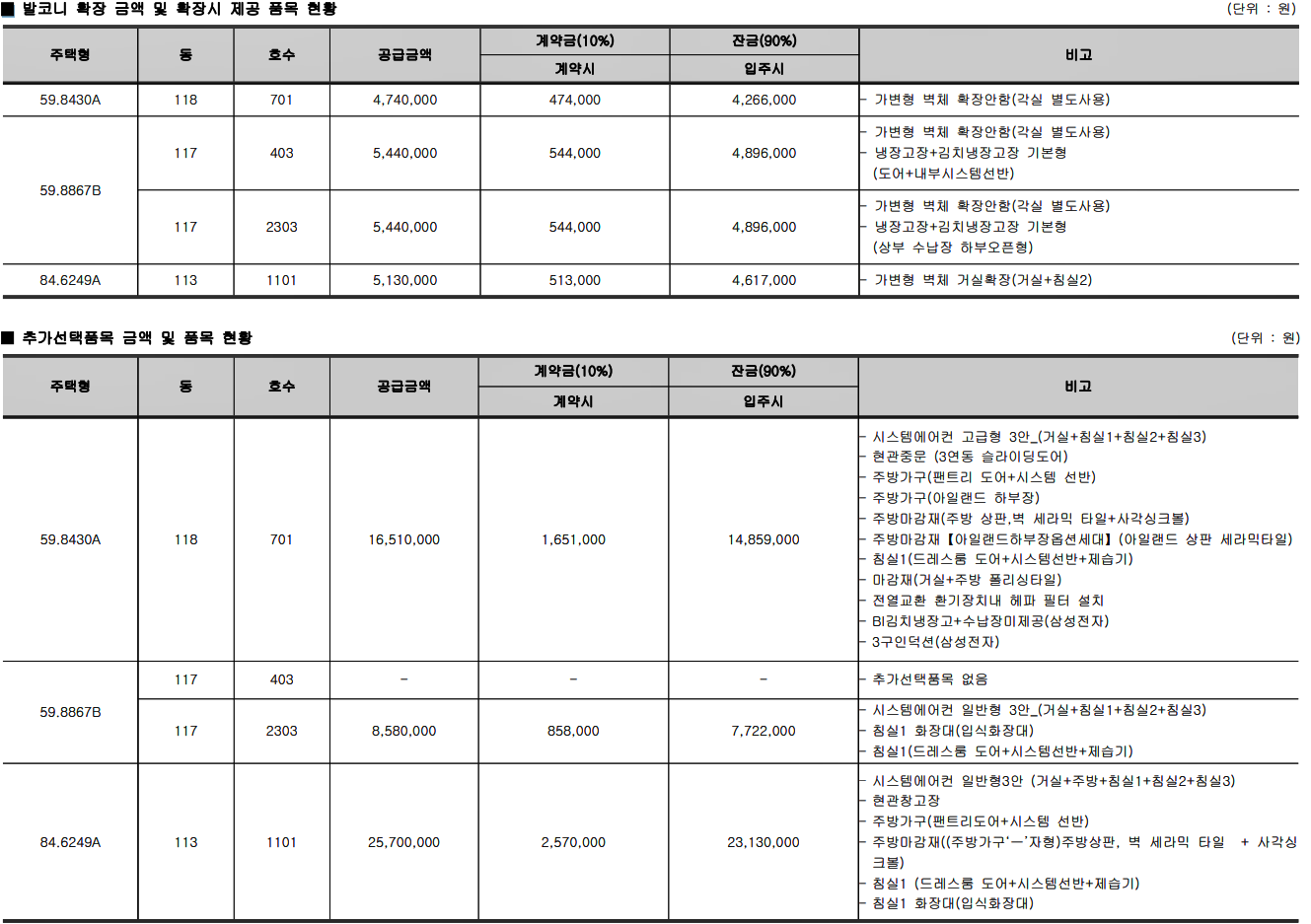 아산 탕정 호반써밋 그랜드마크2 아파트 줍줍 분양가 분양일정 평면도 무순위 청약 모집공고 정보 안내