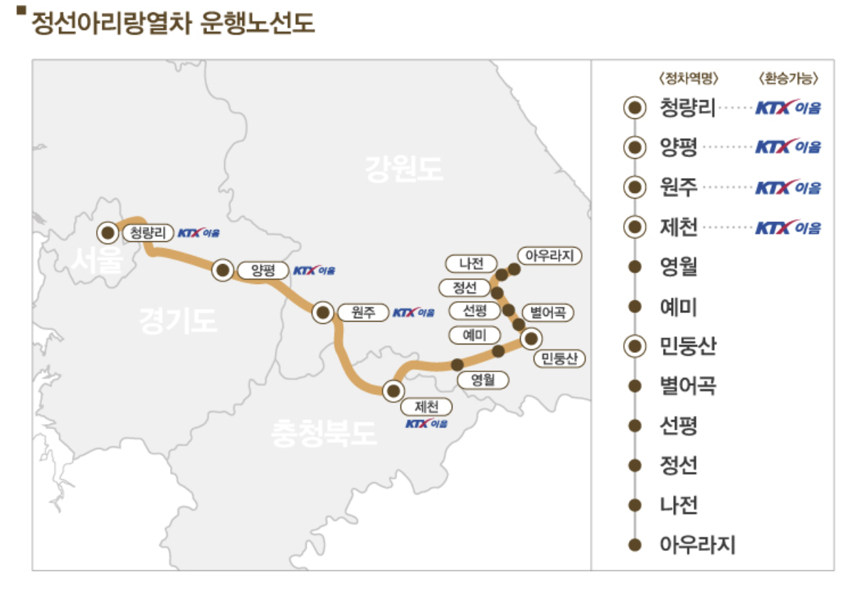 정선아리랑열차 운행노선도