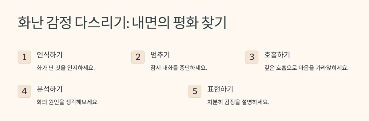 감정지능_사랑_갈등_대화