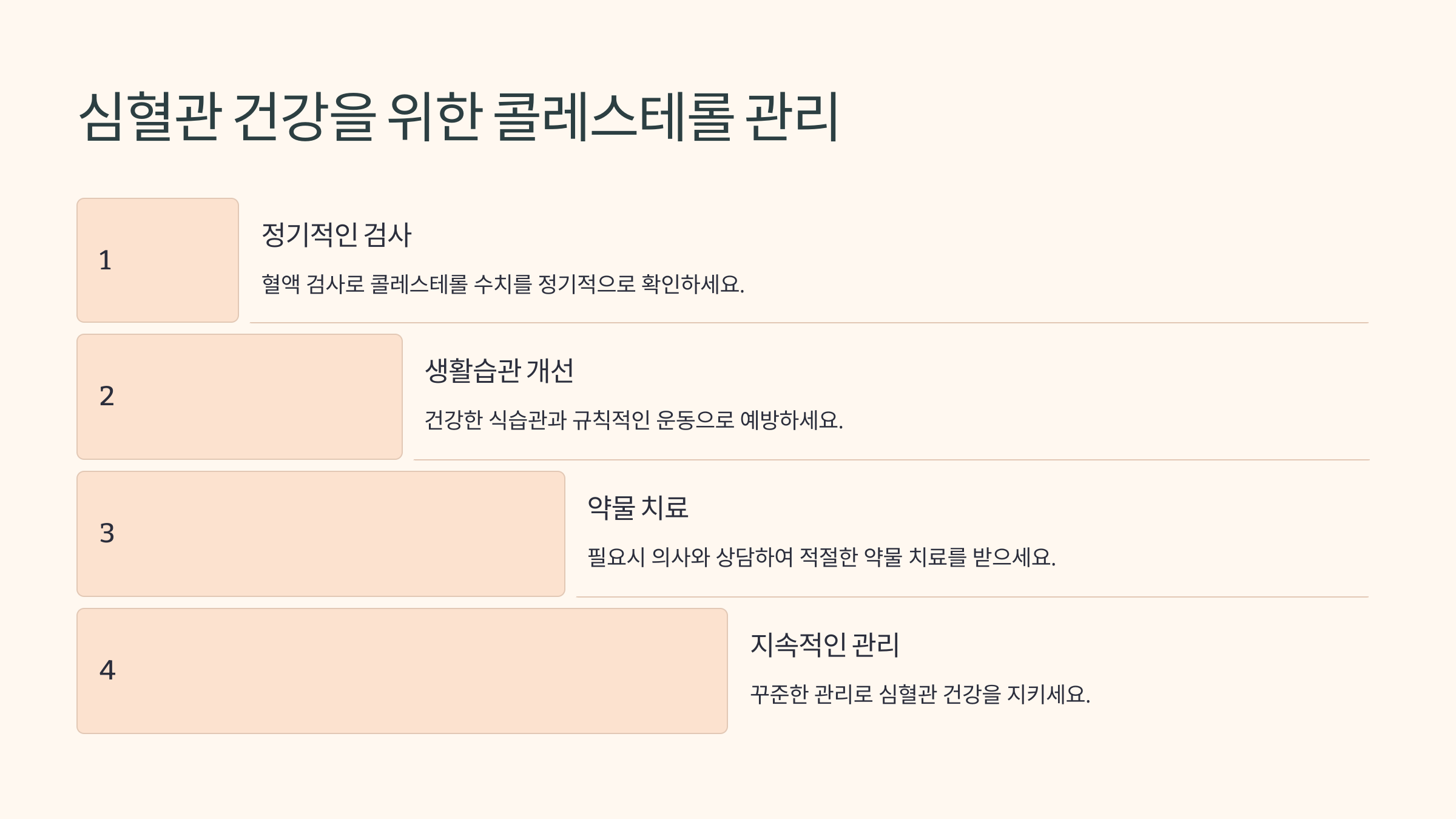 고지혈증