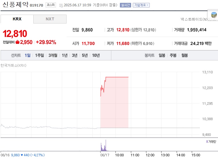 신풍제약 주가 (0617)