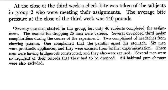 인간 치악력의 한계