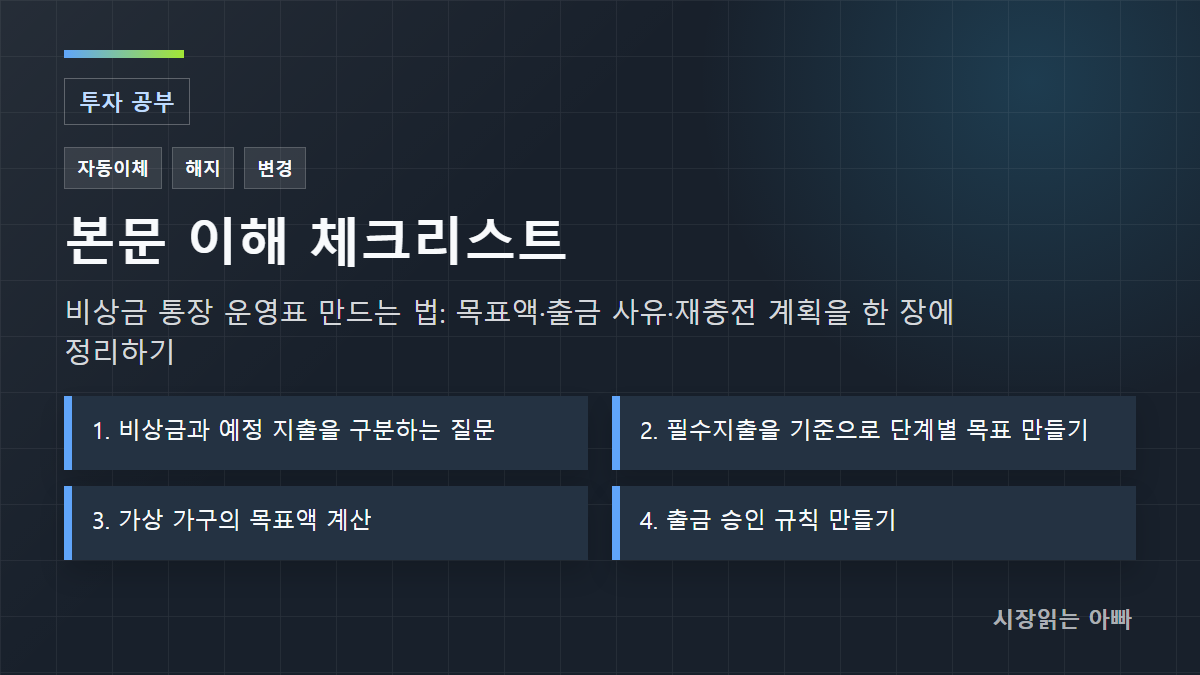 확인 기준: 1. 비상금과 예정 지출을 구분하는 질문; 2. 필수지출을 기준으로 단계별 목표 만들기; 3. 가상 가구의 목표액 계산