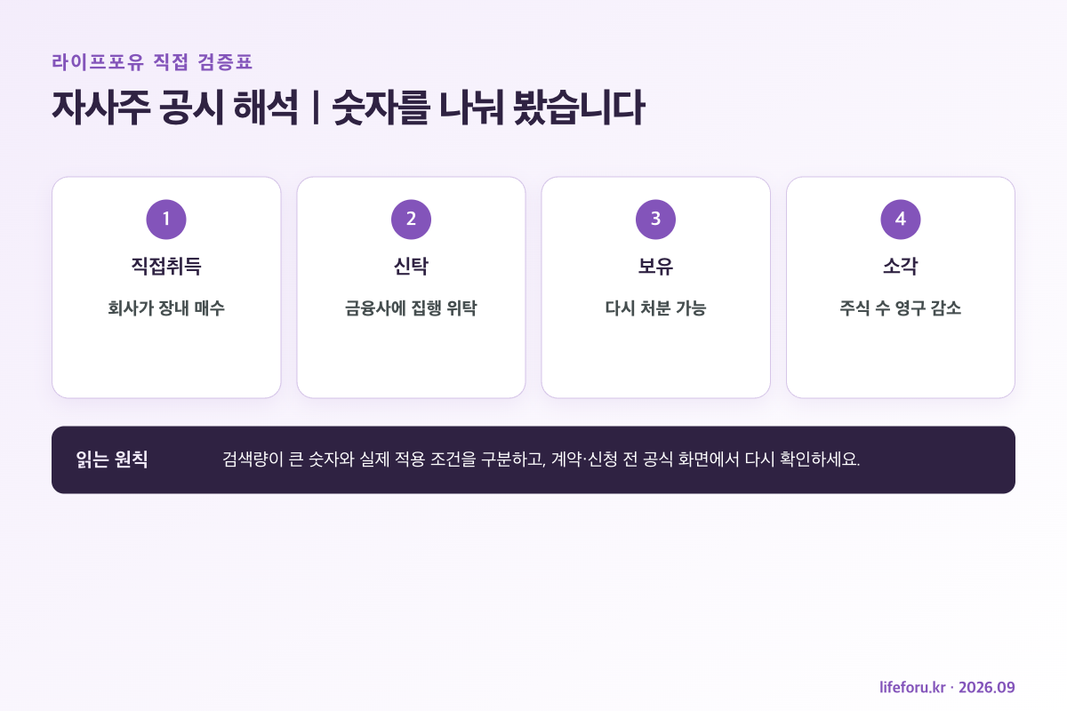 자사주 직접취득 신탁 보유 소각 네 가지 비교표
