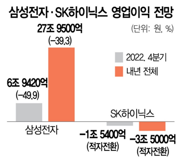 삼성전자-SK하이닉스-전망