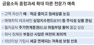 금융소득 종합과세 대상