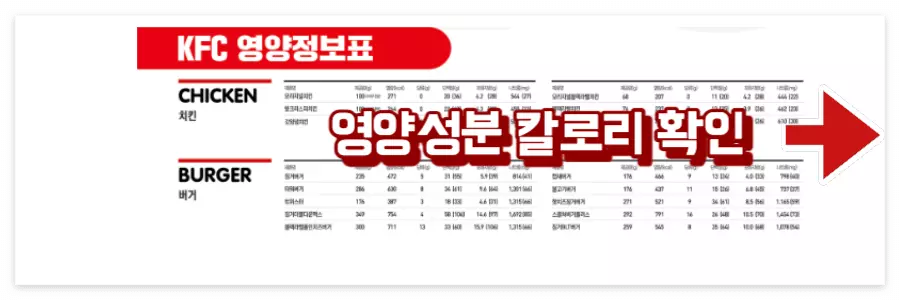 KFC 햄버거 영양분석표 영양성분 칼로리
