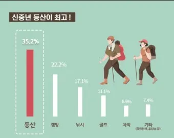 취미 생활 사진 등산 합창 동호회 건강과 교류 확장법_5