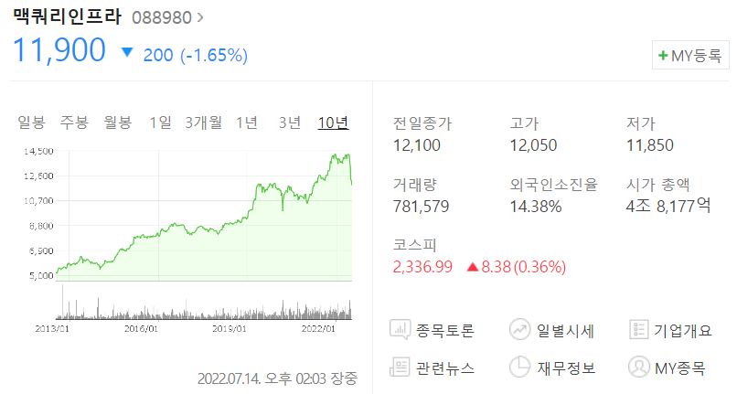 맥쿼리인프라-주가