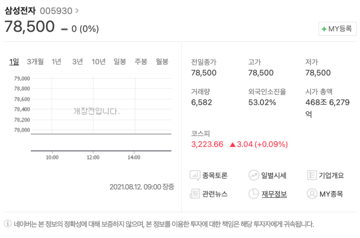 삼성전자 주가 사진