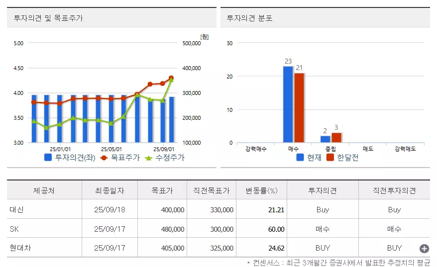 SK하이닉스-목표주가