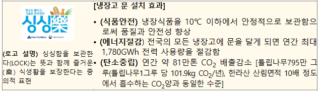 냉장고 문(門) 달기 시범사업 확대…식품안전과 에너지효율 동시에 잡는다