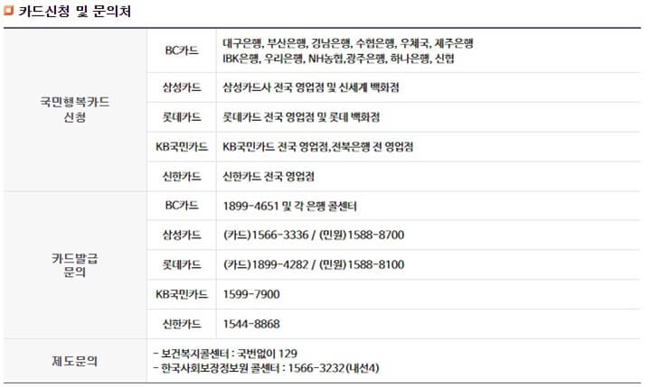 첫만남이용권-사용처-지원금액-지원대상-지원내용-지원기간-신청방법