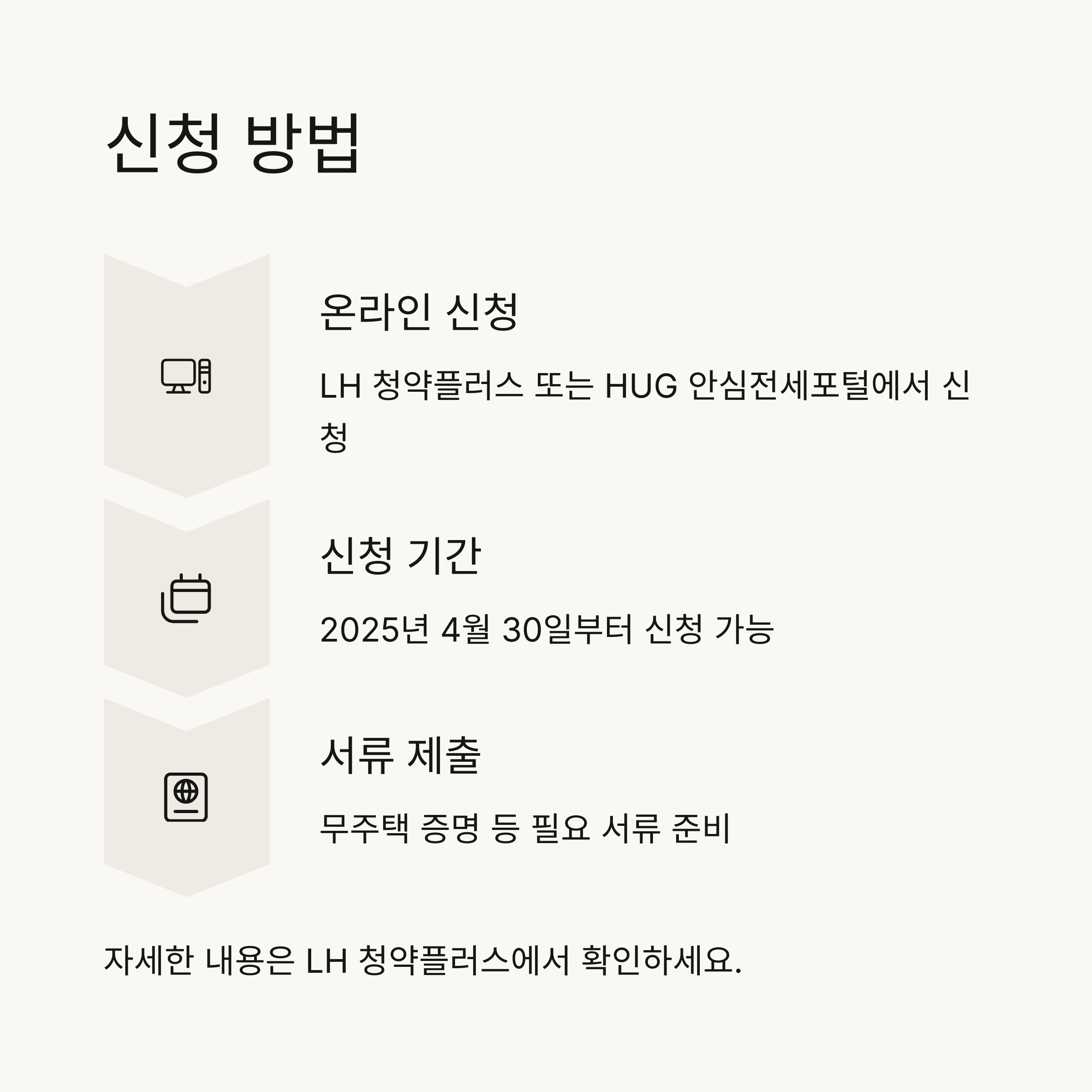 2025년 경기도 LH 전세임대형 든든주택 1순위 입주자 모집 공고