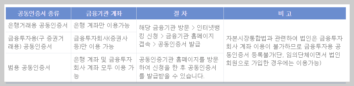 공동인증서 발급