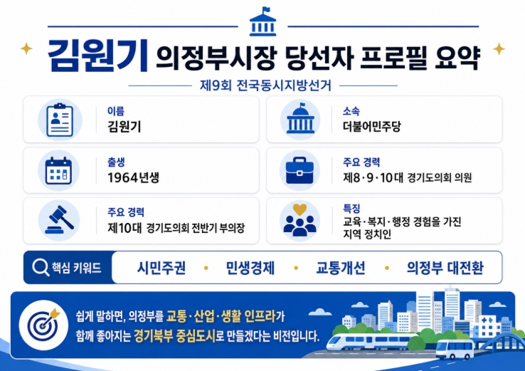김원기 의정부시장 당선자 프로필·공약 총정리