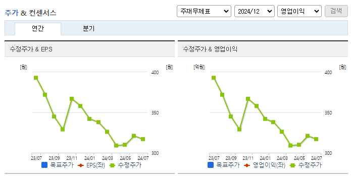 큐캐피탈_컨센서스