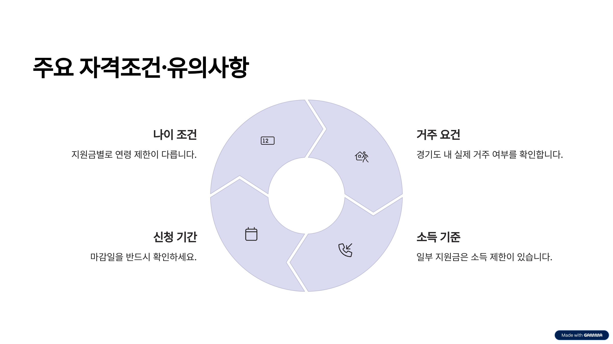 경기도 청년지원금