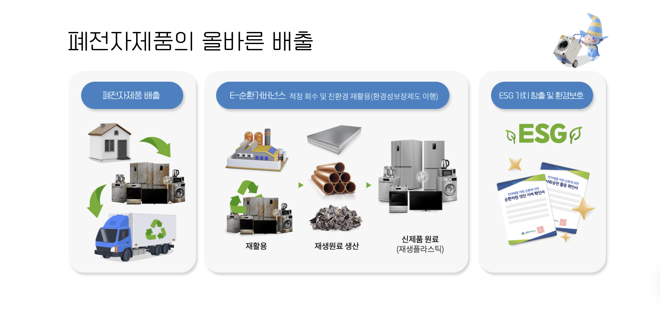 폐가전제품 무료 방문수거 서비스