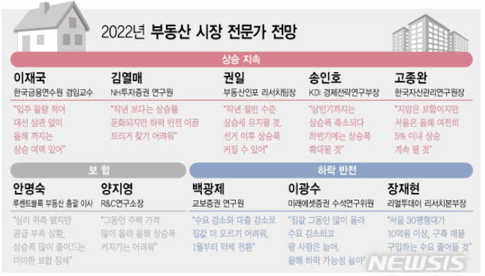 2022년 부동산시장 전망