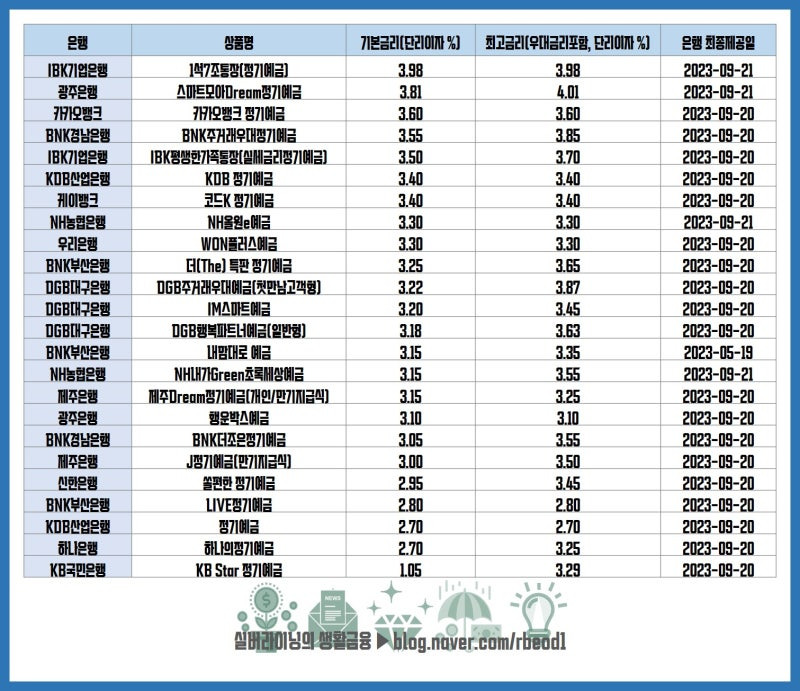 적금이자높은은행저축은행
